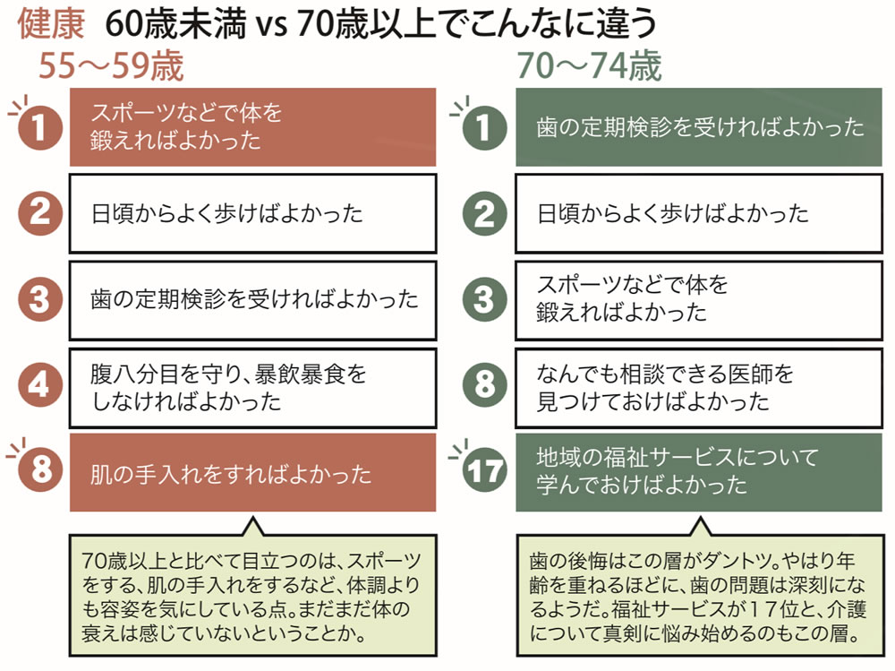 アンケート結果