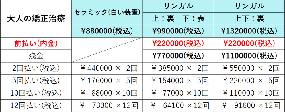 大人の矯正治療料金