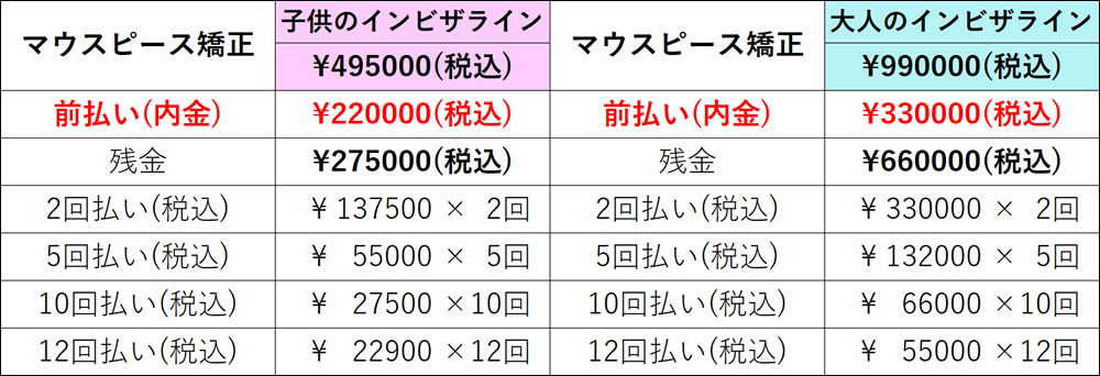 マウスピース矯正治療分割払い料金（子ども・大人）